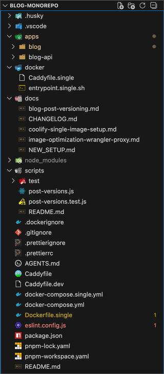 Screenshot of a monorepo in VS Code showing the folder structure. The root contains directories such as .github, .husky, .vscode, apps (with blog and blog-api), docker, docs, node_modules and scripts. Various configuration files like docker-compose.yml, Dockerfiles, Caddyfile, package.json, pnpm files, and README.md are also visible.