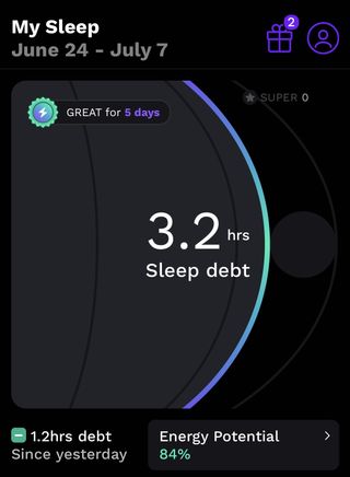 A screenshot of the rise sleep tracking app, show the current two weeks window and a sleep dept of 3.2 hours. 1.2 hours less dept than yesterday. Giving 84% energy potential. 
