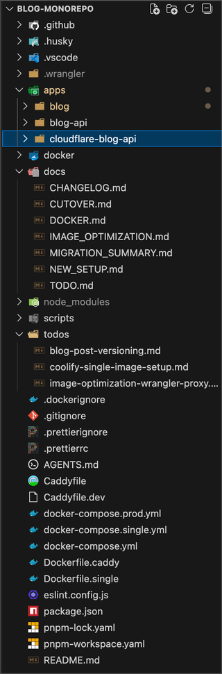 Screenshot of a monorepo in VS Code showing the folder structure. The root contains directories such as .github, .husky, .vscode, .wrangler, apps (with blog, blog-api, and cloudflare-blog-api inside), docker, docs, node_modules, scripts, and todos. Various configuration files like docker-compose.yml, Dockerfiles, Caddyfile, package.json, pnpm files, and README.md are also visible.